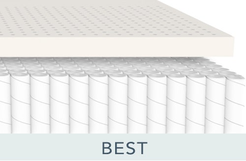 Illustration of hybrid mattress design with latex over encased coils