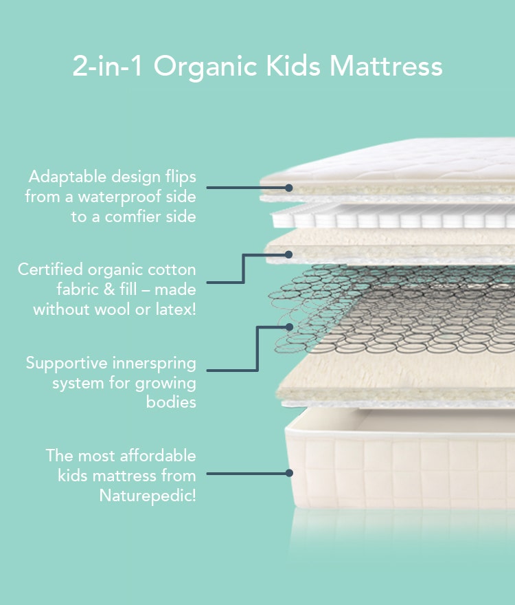 diagram of the 2-in-1 organic kids mattress